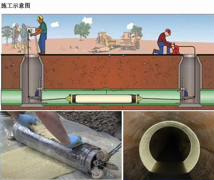 通道管道局部点状修复